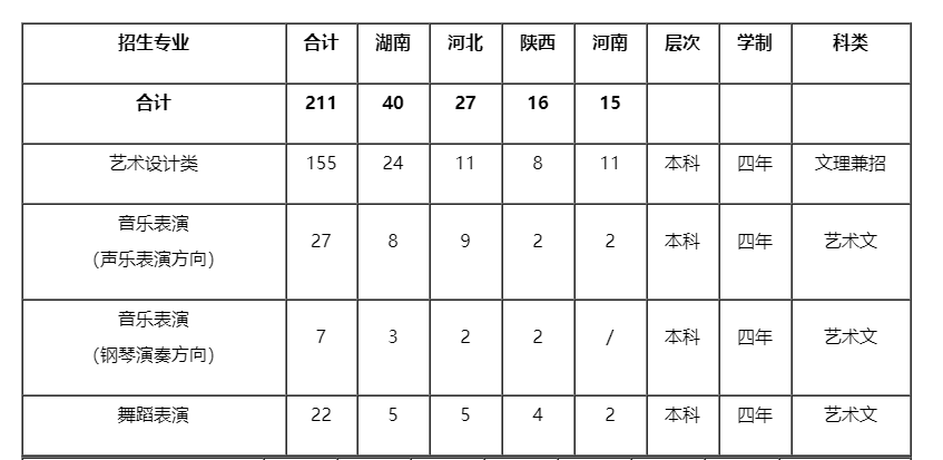 美术校考,中南大学,艺术招生简章,北京美术培训班